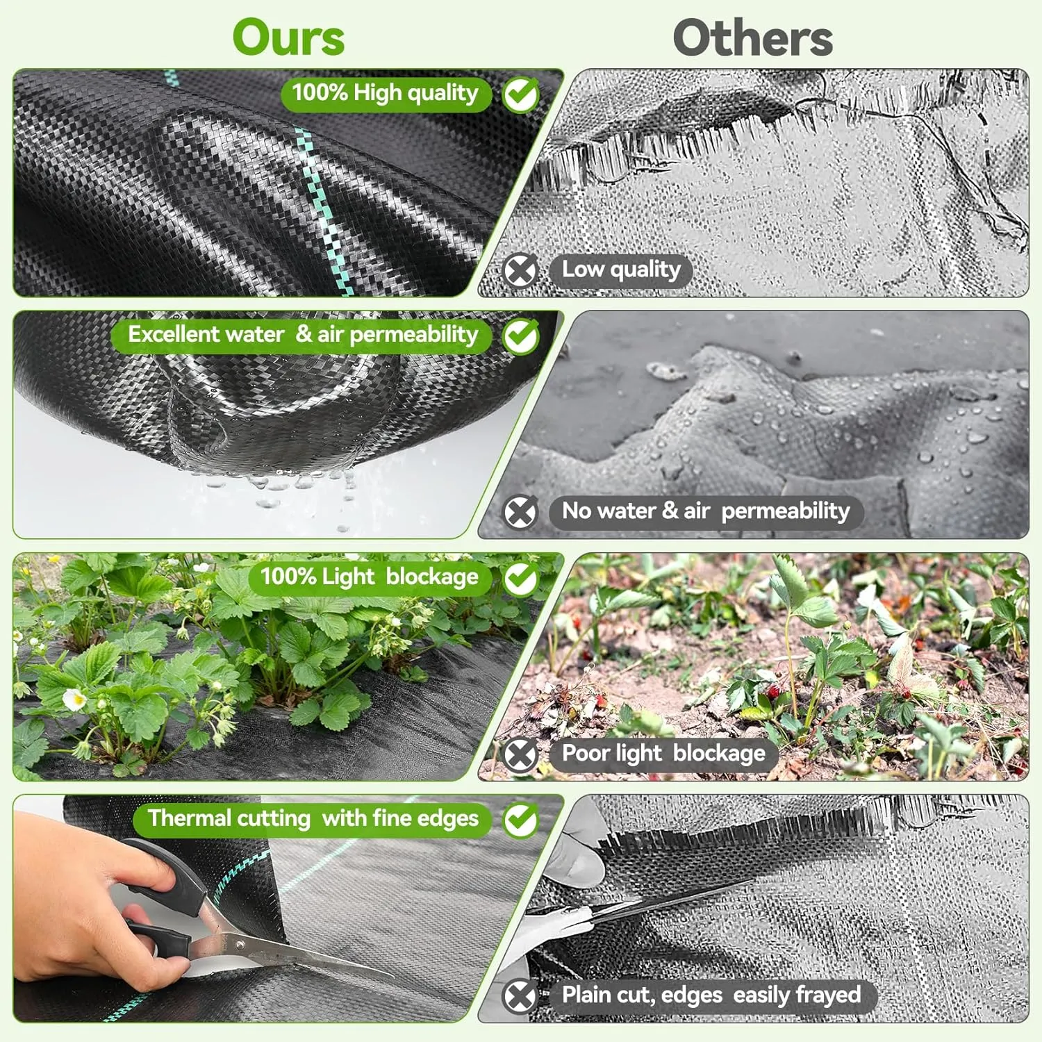 3ftx300ft Weed Barrier Landscape Fabric Heavy Duty, Woven Weed Control Cloth, Woven Geotextile Fabric for Underlayment, Gardening Ground, Commercial Driveway Weed Block Cover Mat
