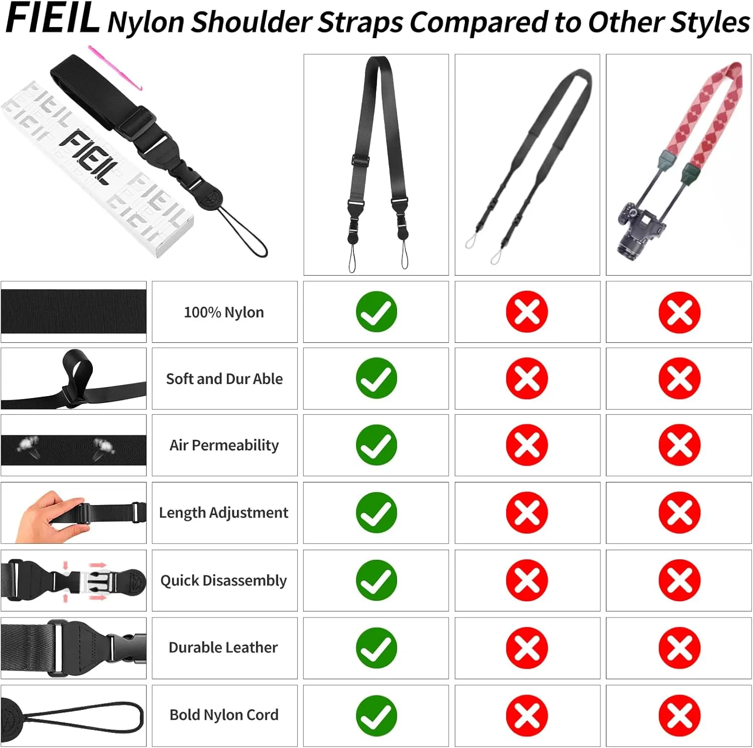 5 Pack Nylon iPad Strap, Adjustable Camera Neck Strap, Comfortable Shoulder Strap for iPad, Cellphone Tablet, Camera, Laptop, Binocular, Luggage Bag(Royal Blue Universal Neck Lanyard)