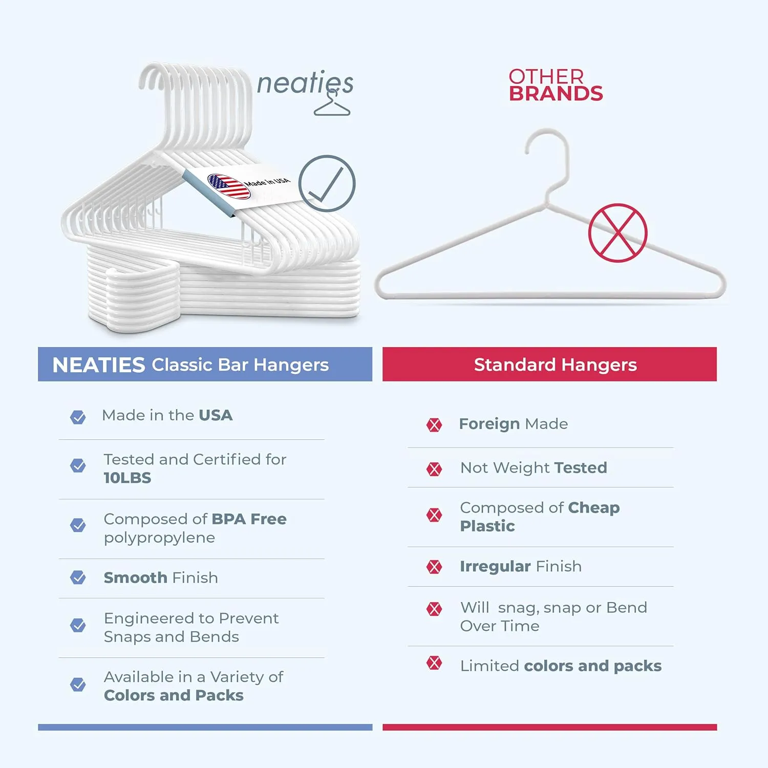 60pk Made in USA Strong Plastic Clothes Hangers Bulk | 20 30 50 100 Pack Available | Laundry Clothes Hanger | Coat Hangers Plastic | Heavy Duty Plastic Hanger for Closet and Clothing Hangars (White)