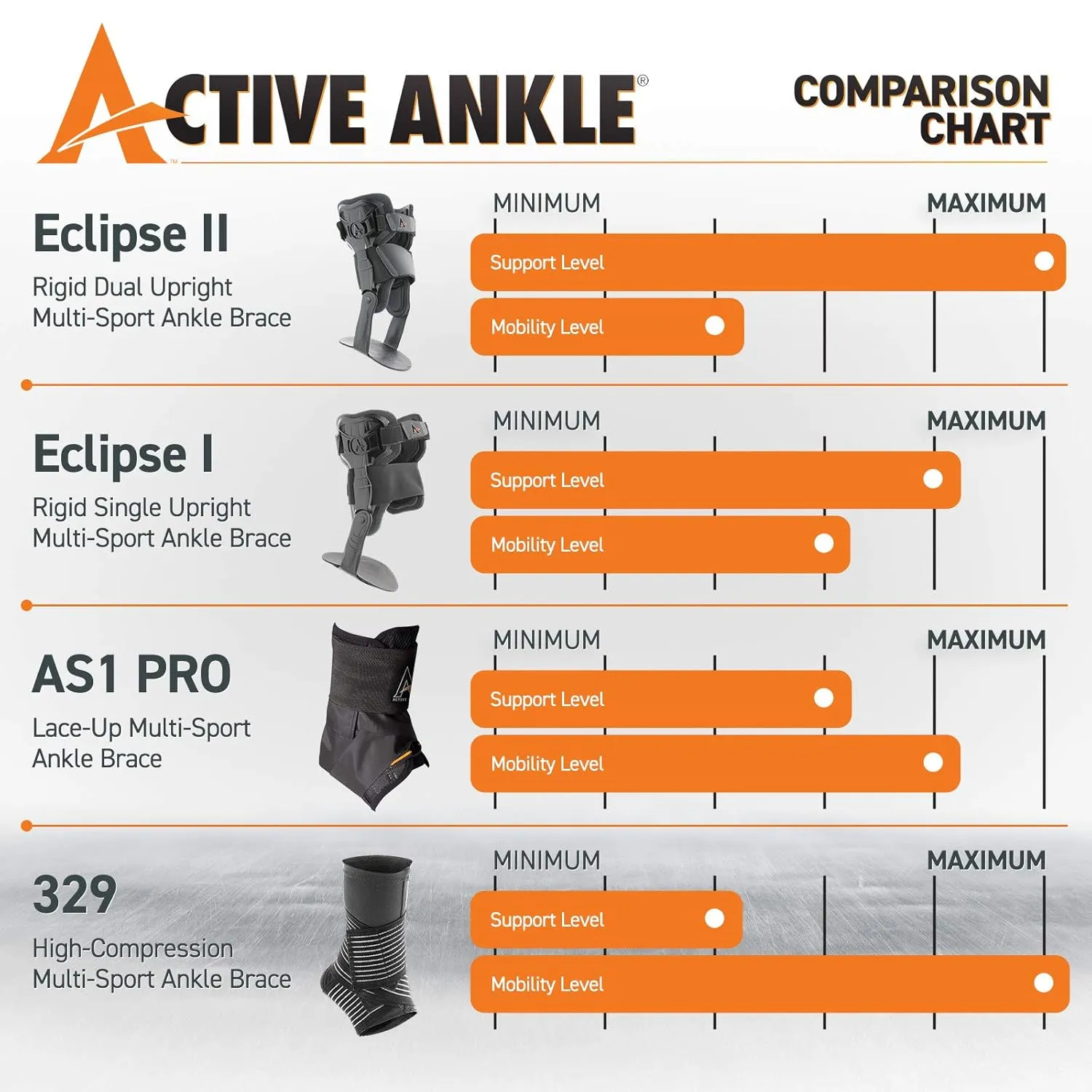 Active Ankle AS1 Pro Lace Up Ankle Brace, White Ankle Support with Laces for Men & Women, Protection & Sprain Support for Volleyball, Rugby, Basketball, Low Profile, White, X-Small