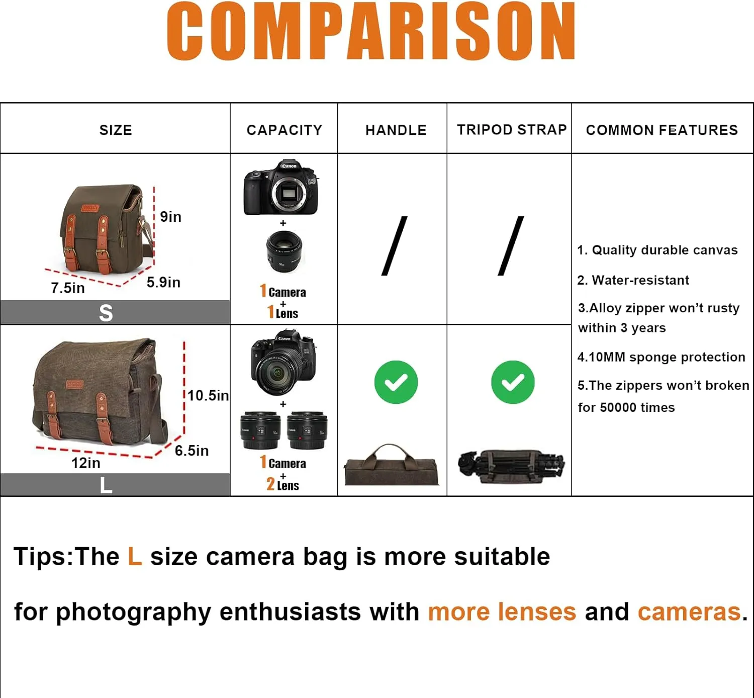 CADeN Compact Camera Bag Case Canvas Leather Trim Compatible for Nikon, Canon, Sony Mirrorless Camera and Lenses Waterproof, Camera Shoulder Messenger Bag (Small 1.0 Brown)
