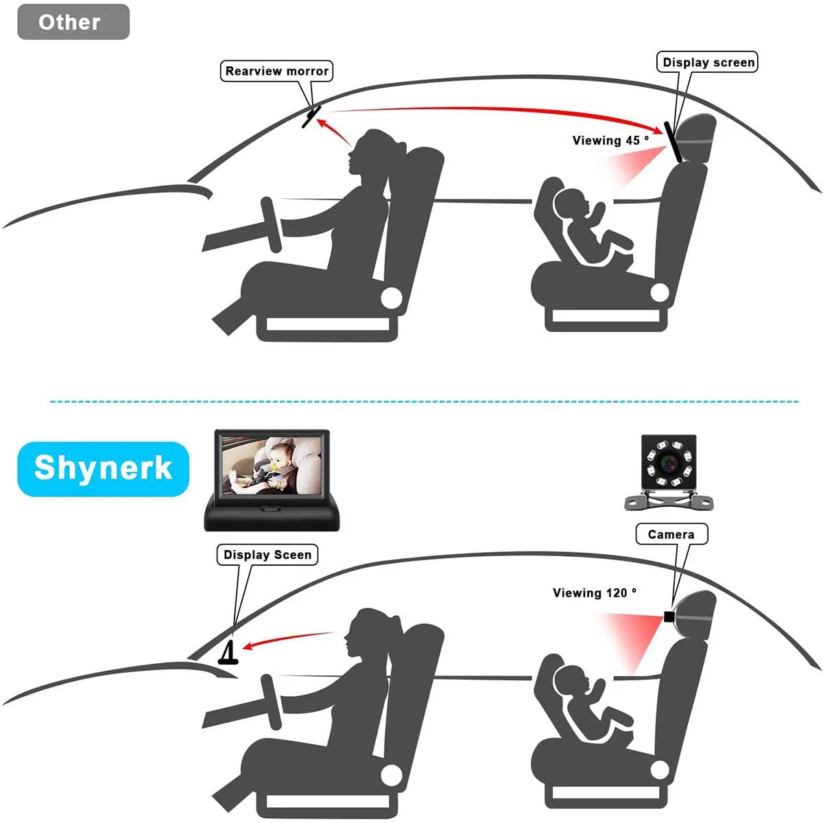 Car Mirror, Custom Fit For Your Cars, 4.3'' HD Night Vision Function Car Mirror Display, Safety Car Seat Mirror Camera Monitored Mirror with Wide Crystal Clear View, Aimed at Baby, Easily Observe the Baby’s Move