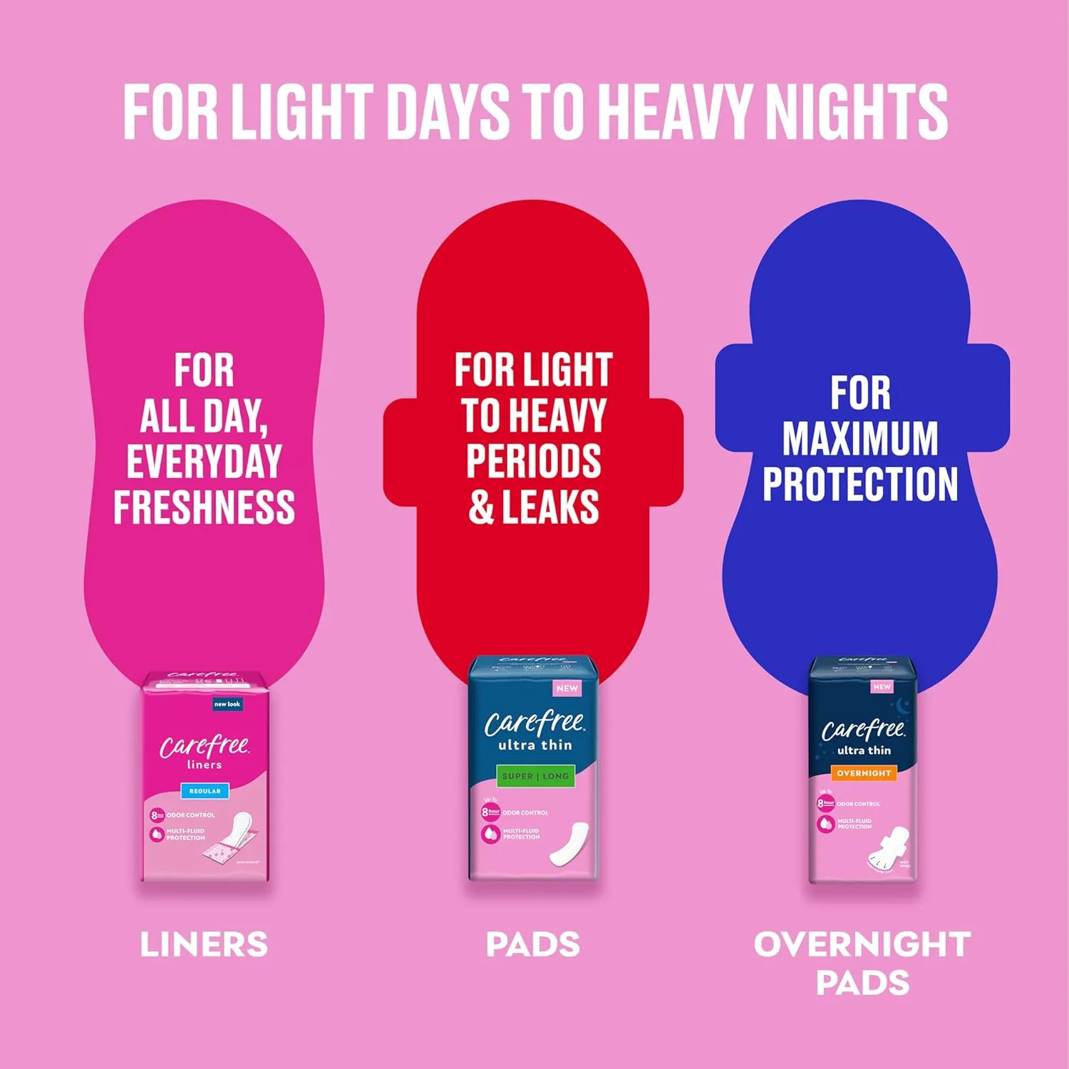 Carefree Maxi Pads for Women, Super/Long Pads with Wings, 28ct | Carefree Pads, Feminine Care, Period Pads & Postpartum Pads | 28ct (Pack of 1)