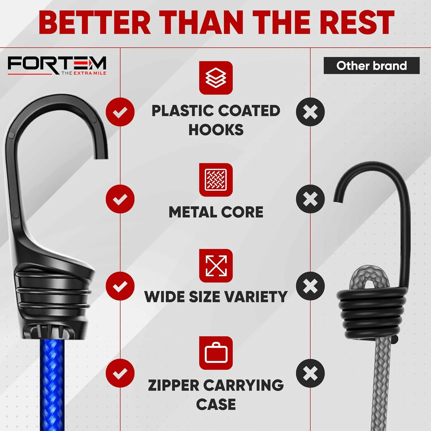 FORTEM Bungee Cord Assortment, 32pk Bungee Cords Multi Pack, Includes 10", 18", 24", 32", 40" Bungees and 8" Canopy/Tarp Ball Ties, Plastic Coated Metal Hooks