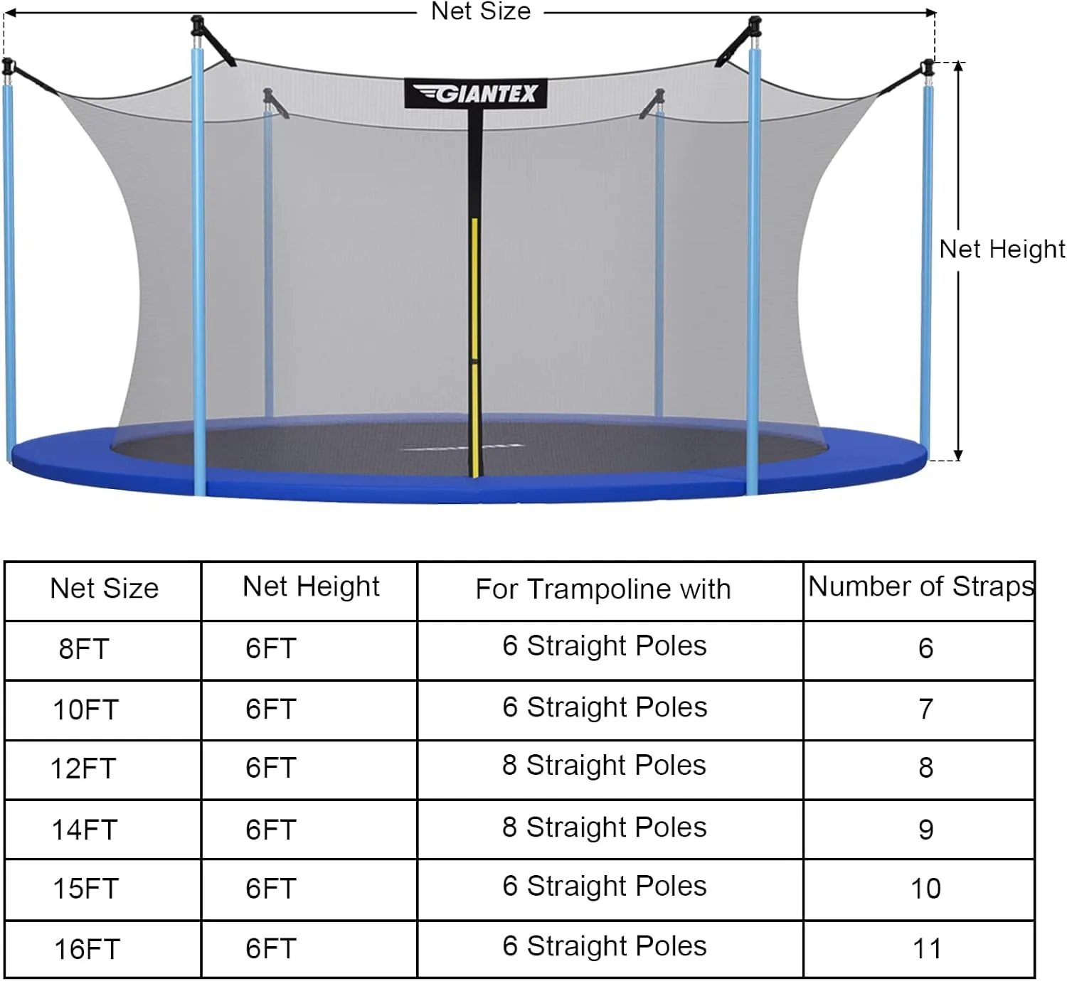 Giantex Trampoline Safety Net w/Adjustable Straps, 8 10 12 14 15 16Ft Weather-Resistant Replacement Enclosure Net with Double-Headed Zipper, Protection Buckle, Poles Not Included
