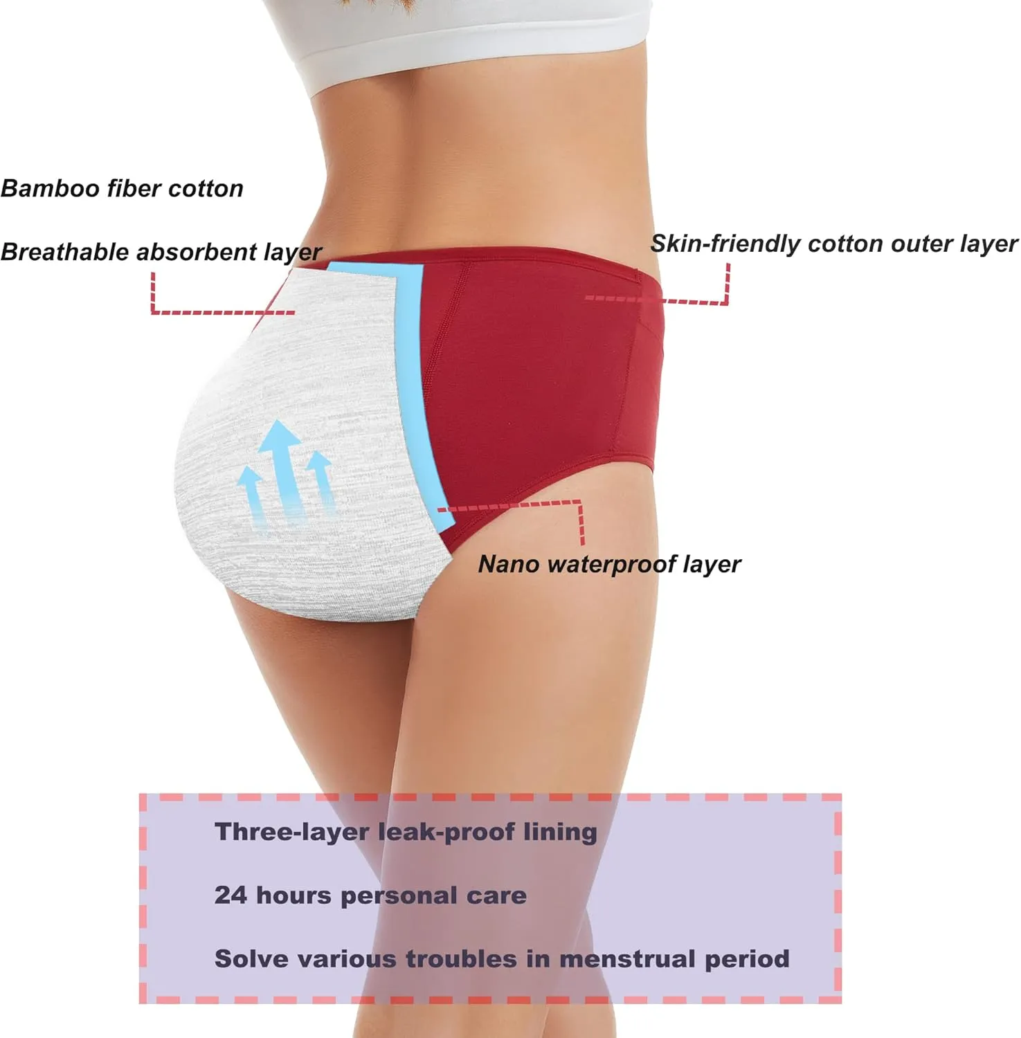 HATSURE Period Underwear for Women Leak Proof Cotton Overnight Menstrual Panties Briefs (Multipack)