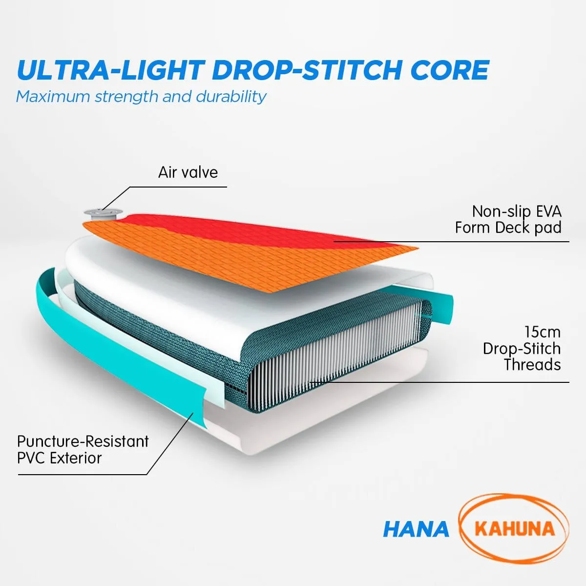 Kahuna Hana Inflatable Stand Up Paddle Board 10FT w/ iSUP Accessories - Online Only - Free Shipping!
