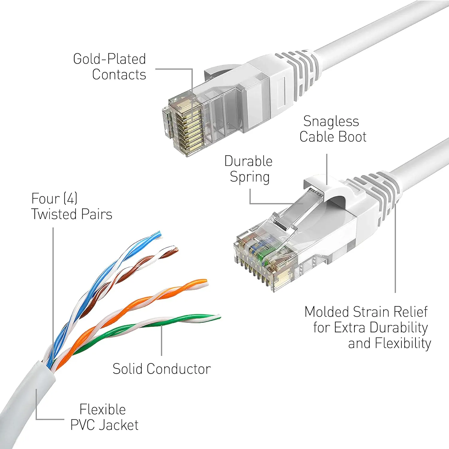 Swann Security Cat5 Ethernet Cable, NVR Extension Cord for PoE Camera, 100 Ft/30M, SWNHD-30MCAT5E