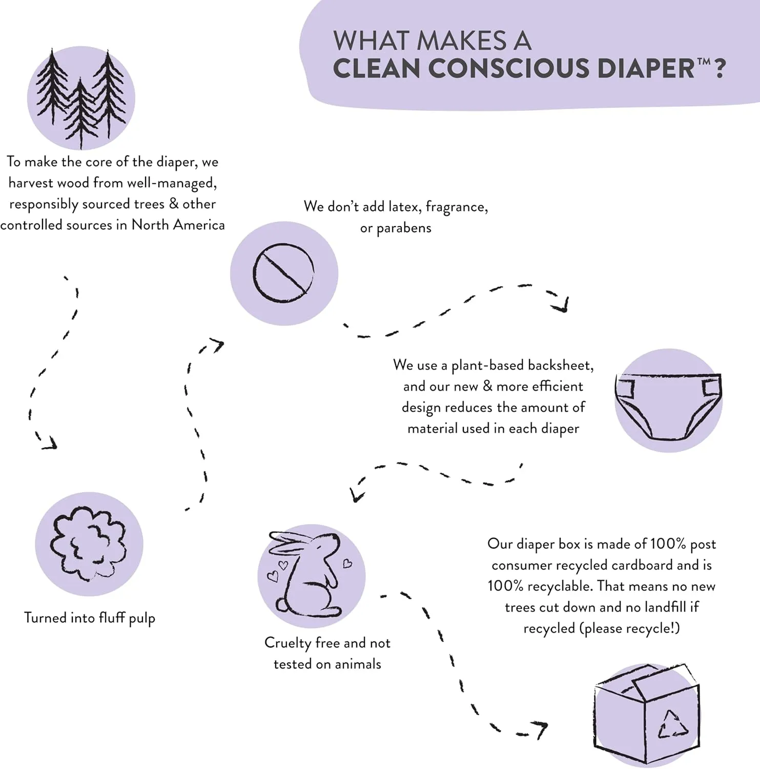 The Honest Company Clean Conscious Overnight Diapers for Sensitive Skin | Hypoallergenic, Fragrance Free | Cozy Cloud   Star Signs | Club Box, Size 6 (35  lbs), 34 Count