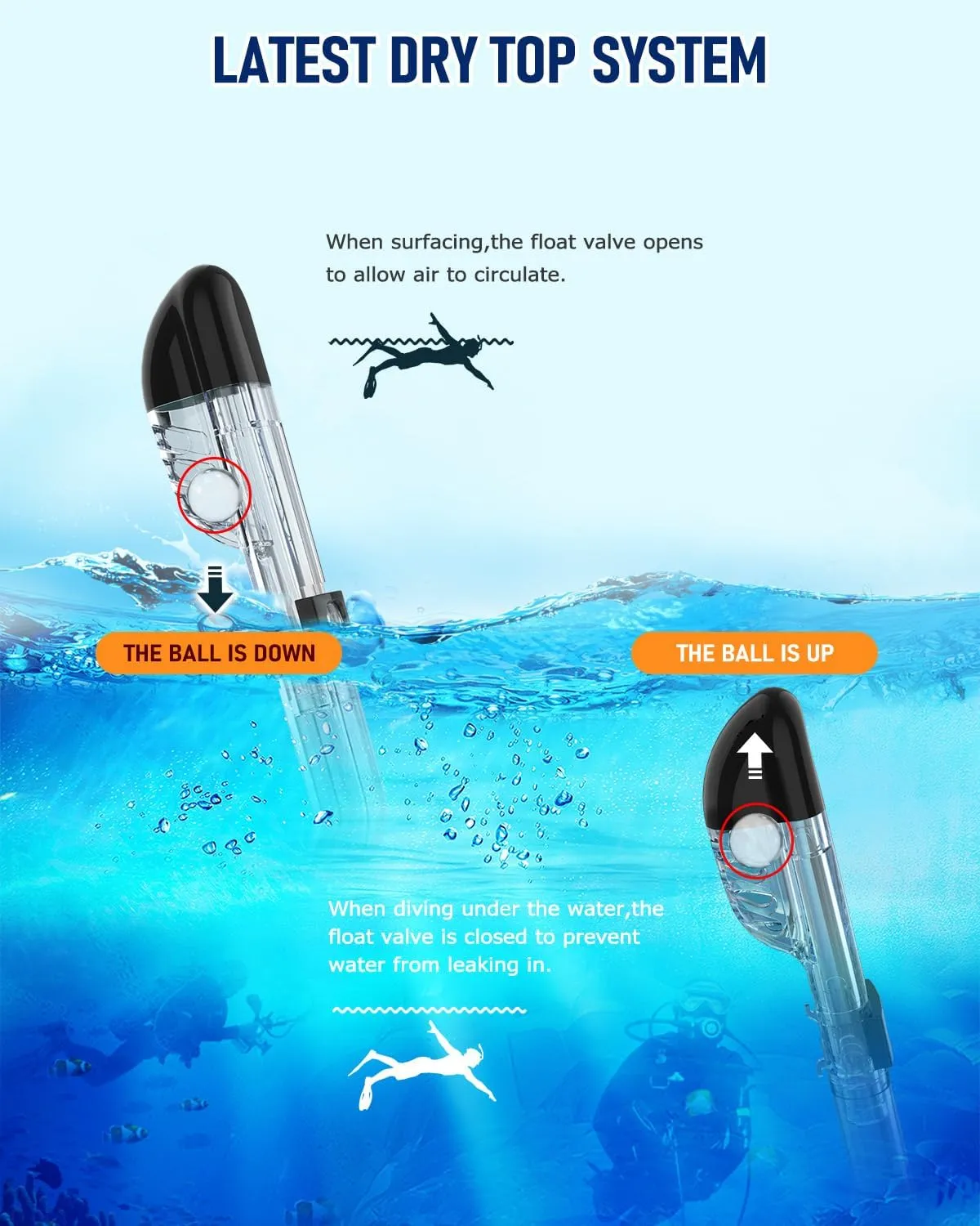 W WSTOO Multifunctional Snorkel Swim Mask That Allows You to Breathe Through Your Nose, 180 Degree Panoramic View, Anti-Fog Anti-Leak Snorkeling Gear for Adults, Best Gift for Summer Holiday Travelers
